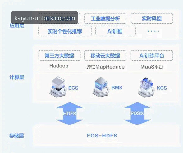kaiyun更新服务iOS版深度解析：从用户体验到行业趋势的全方位观察