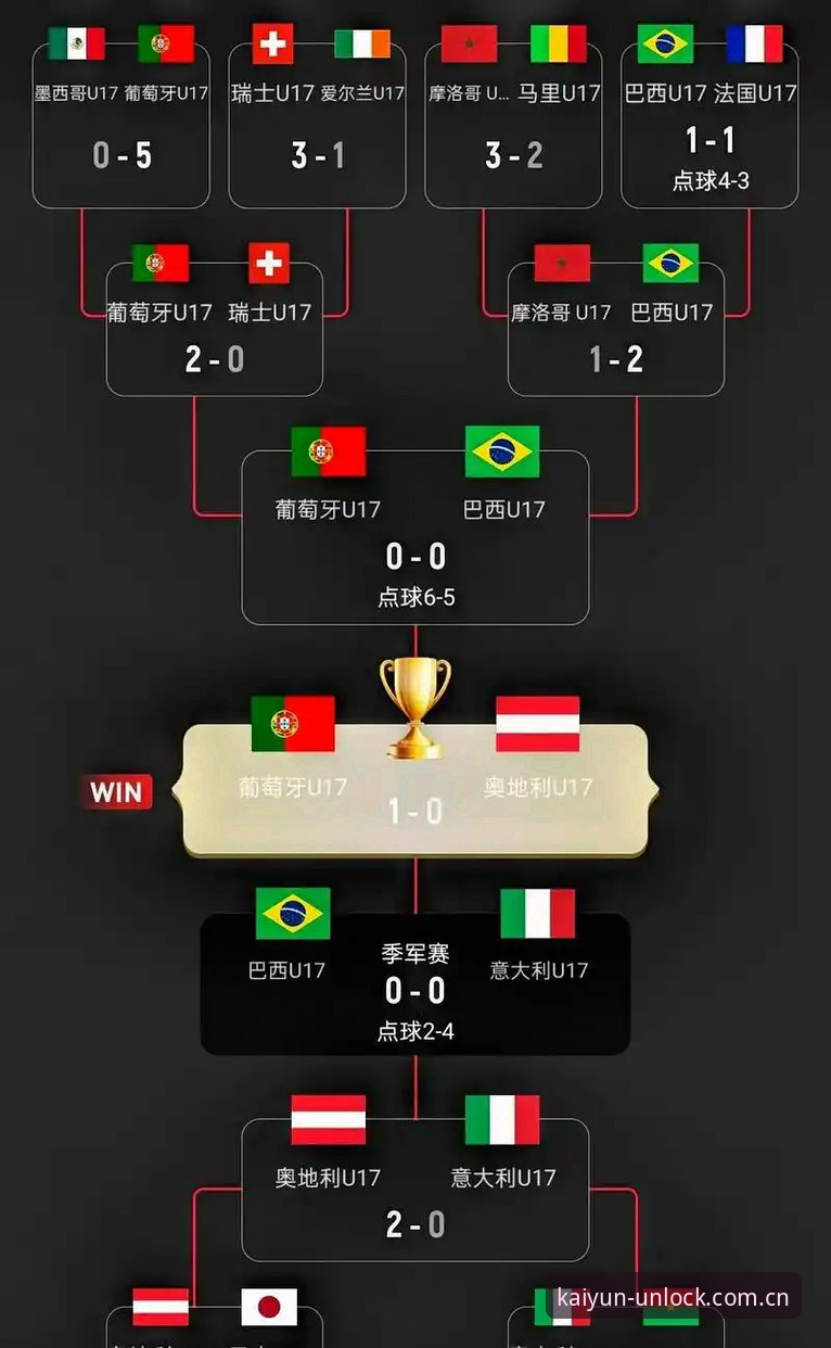 3个突破性看点：U17世界杯抽签结果如何改写中国足球未来
